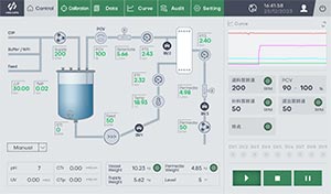 切向流係統 切向流係統