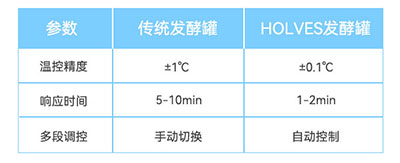 傳統午夜精品电影與HOLVES午夜精品电影參數對比