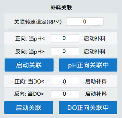圖3 HF-Control 關聯界麵