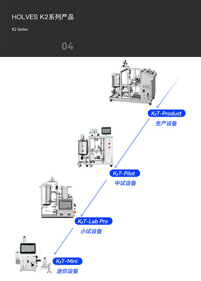 午夜视频在线免费观看K2係列產品