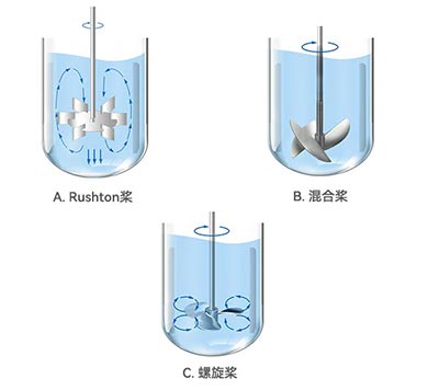 午夜视频在线免费观看午夜精品电影不同類型槳葉