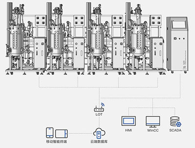 Su310智能不鏽鋼午夜精品电影-集中管理